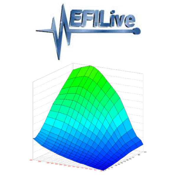 AMDP 2007.5-2010 6.6L Duramax EFILive SOTF Custom Tuning W/ vin license