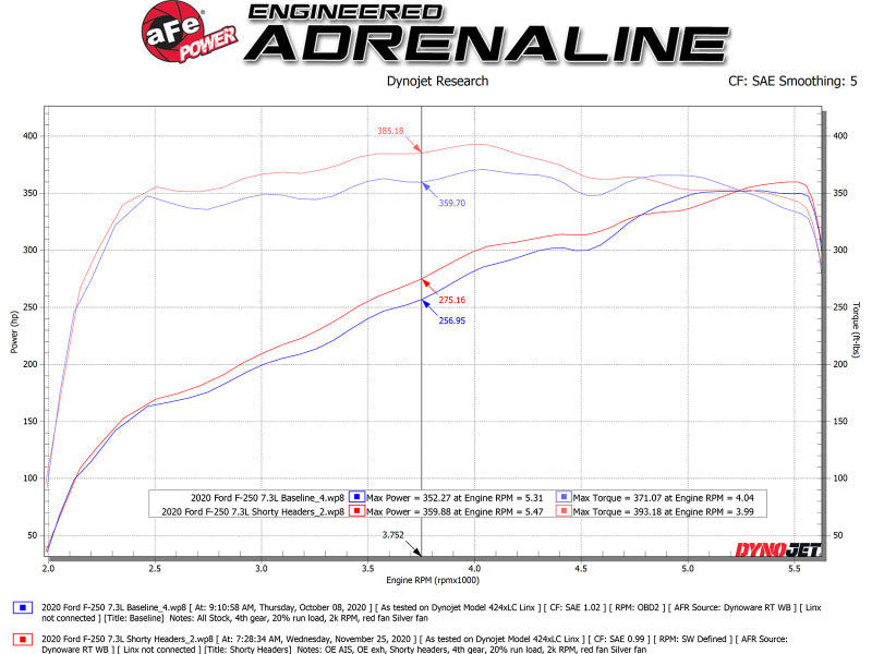 aFe Twisted Steel 1-7/8in 304 SS Headers 20-21 Ford F-250/F-350 V8-7.3L