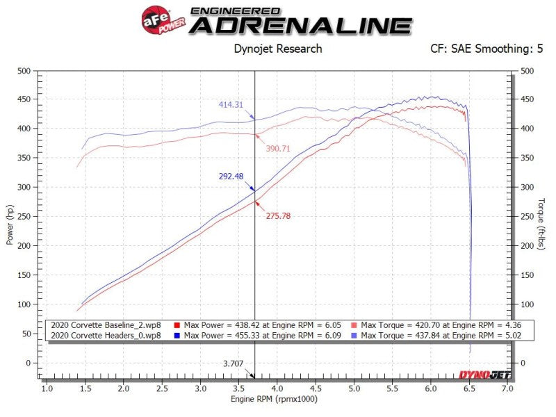 aFe Twisted 304SS Header 2020 Chevy Corvette (C8) 6.2L V8