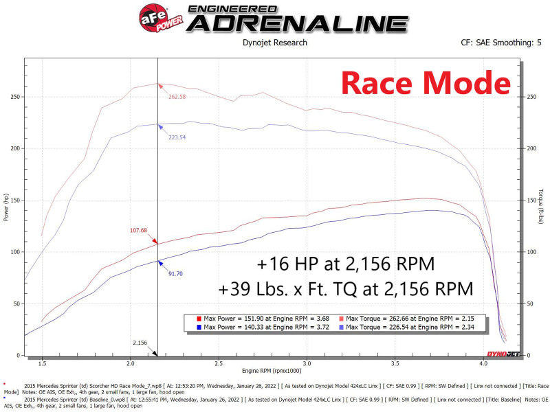 aFe 14-22 Mercedes-Benz Sprinter L4-2.1L (td) / 10-22 V6-3.0L (td) SCORCHER HD Power Module