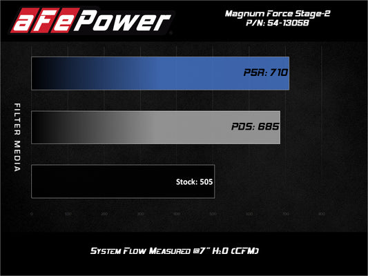 aFe Magnum FORCE Stage-2 Pro 5R Cold Air Intake 19-20 GM Silverado/Sierra 1500 V8-5.3L