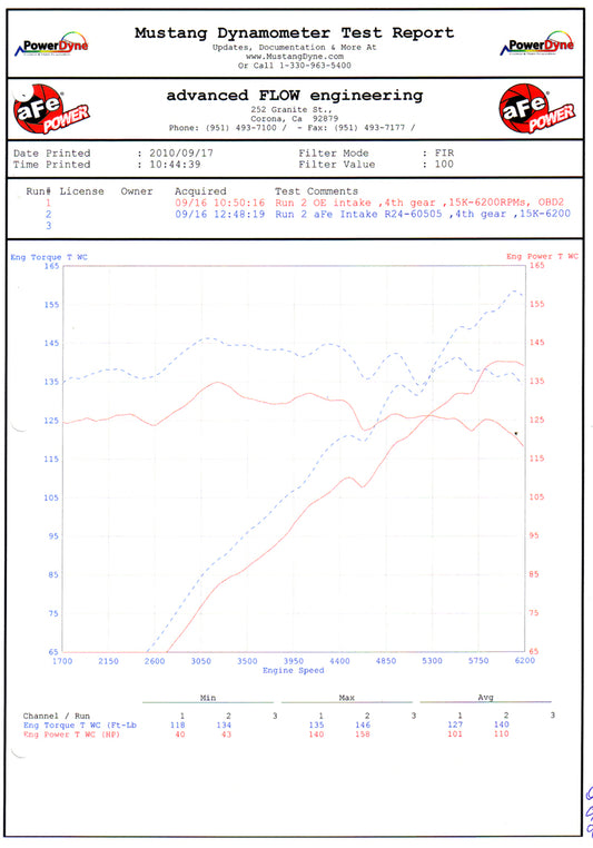 aFe MagnumFORCE Intakes Stage-2 P5R AIS P5R BMW Z4 3.0i (E85/E86) 06-08 L6-3.0L