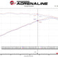 aFe Twisted Steel 11-21 Jeep Grand Cherokee (WK2) 5.7L V8 Headers - Titanium (Ceramic Coated)