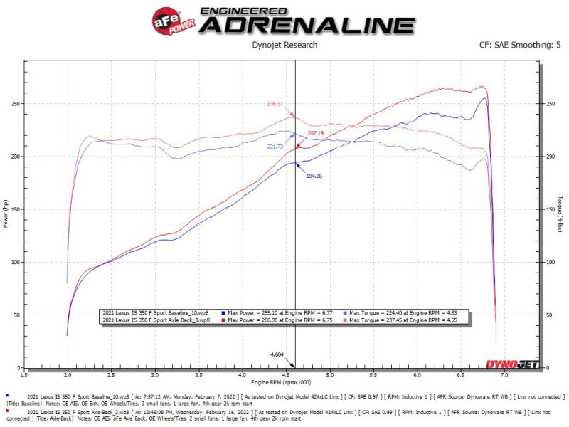 aFe Takeda 14-22 Lexus IS350 V6 2.5in. 304 Stainless Steel Axle-Back Exhaust System w/ Black Tip