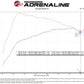 aFe Takeda Intakes Stage-2 PDS AIS PDS 21-22 Mazda 3 2.5T