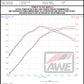 AWE Tuning Audi RS3 / TT RS 4.5in S-FLO Carbon Inlet Tube