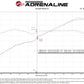 aFe Takeda Super Stock Induction System w/ Pro 5R 22-23 Toyota GR86/Subaru BRZ H4-2.4L