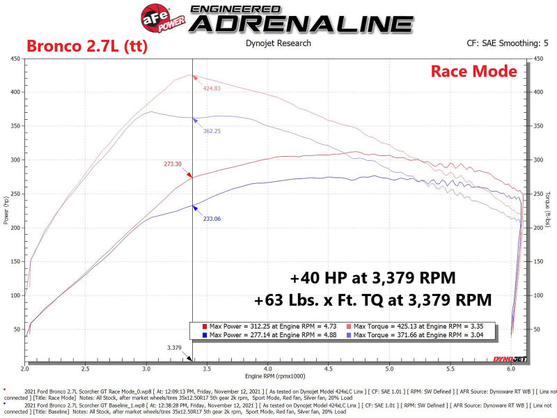 aFe Scorcher Blue Module 2021 Ford F-150 V6-2.7L (tt)/3.5L (tt)