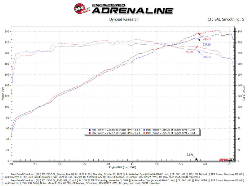 aFe AFE Momentum GT Pro 5R Intake System 22-23 Jeep Grand Cherokee (WL) V6-3.6L