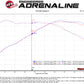 aFe MACH Force-Xp 2-1/2in 304 SS Cat Back Exh w/Black Tips 14-16 BMW 228i (F22/23) L4-2.0L (t) N20