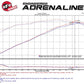 aFe Momentum GT Pro Dry S Stage-2 Intake System 11-15 Dodge Challenger / Charger R/T V8 5.7L HEMI