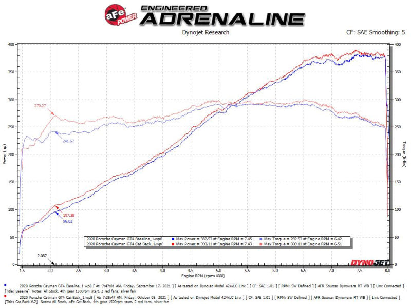 aFe MACHForce XP 2.25in-2.5in 304SS Exhaust Cat-Back 20-22 Porsche Cayman GT4 (718) - Polished Tips