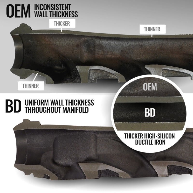 BD Diesel 11-22 Dodge Ram 1500 Classic (DS) / 11-18 Ram 2500/3500 5.7L Hemi Exhaust Manifold Kit