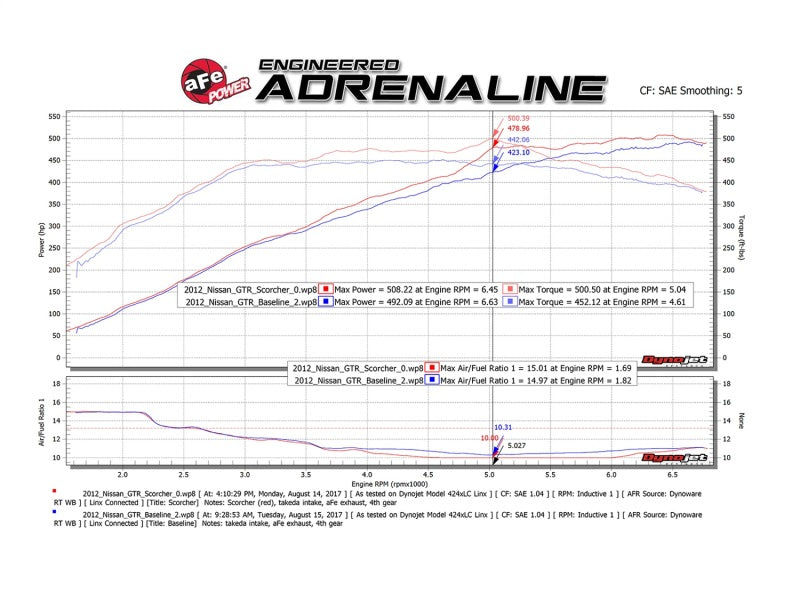 aFe Scorcher GT Power Module 09-19 Nissan GTR (R35) V6-3.8L (tt)