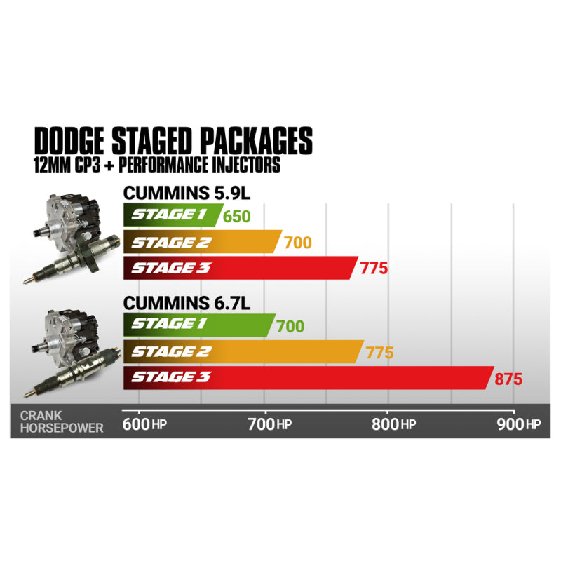 BD Diesel 2007.5-2018 Dodge 6.7L Cummins Stage 1 Performance CR Pump & Injectors Package