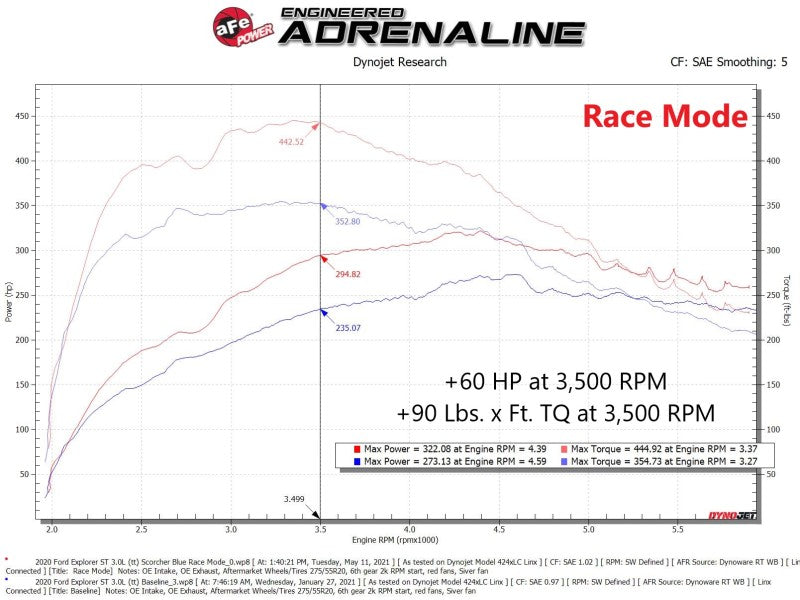 aFe Scorcher GT Power Module 20-21 Ford Explorer ST V6 3.0L